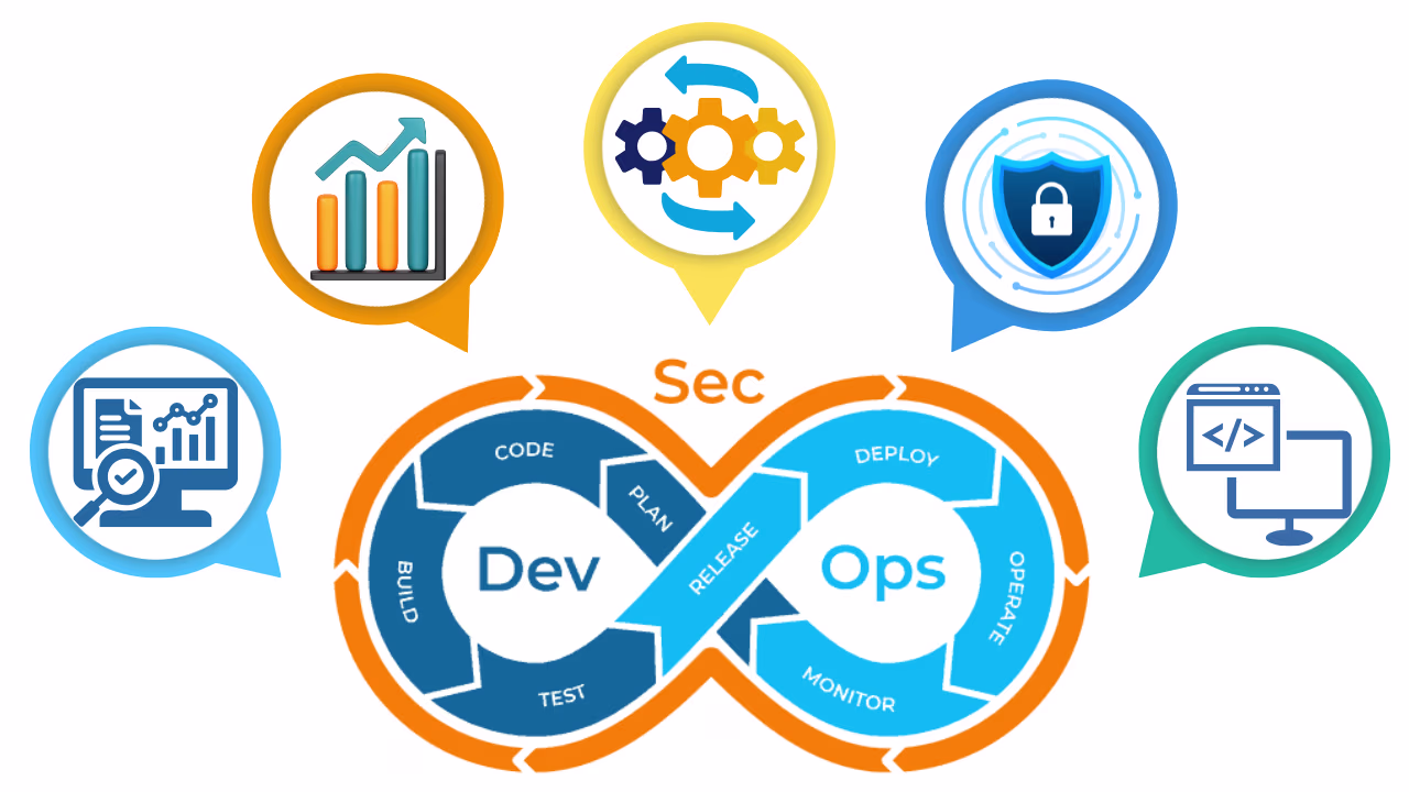 Security Automation (DevSecOps)